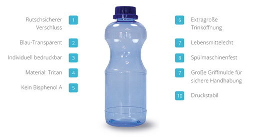Tritan-Flasche rund 0,75 l - ohne Deckel