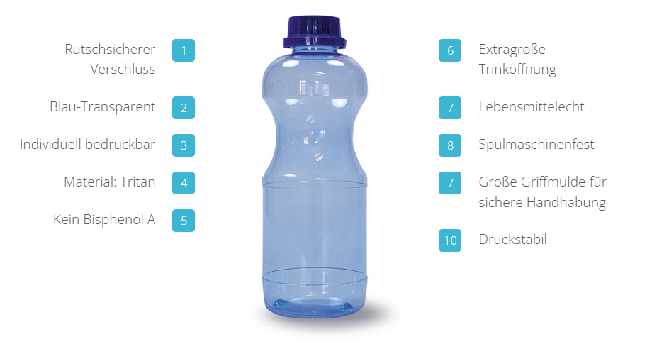 Tritan-Flasche rund 0,75 l - ohne Deckel