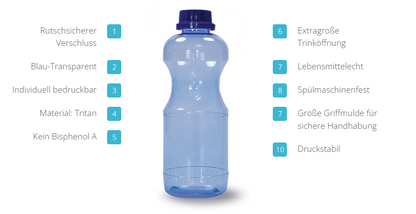 Tritan-Flasche rund 0,75 l - ohne Deckel
