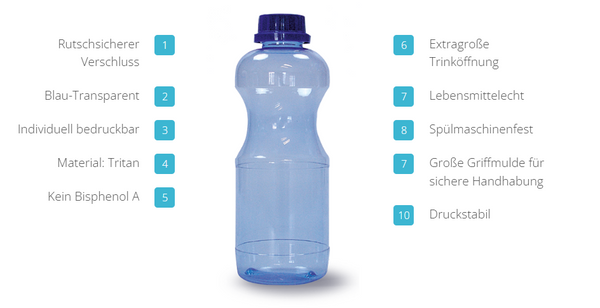 Tritan-Flasche rund 0,75 l - ohne Deckel